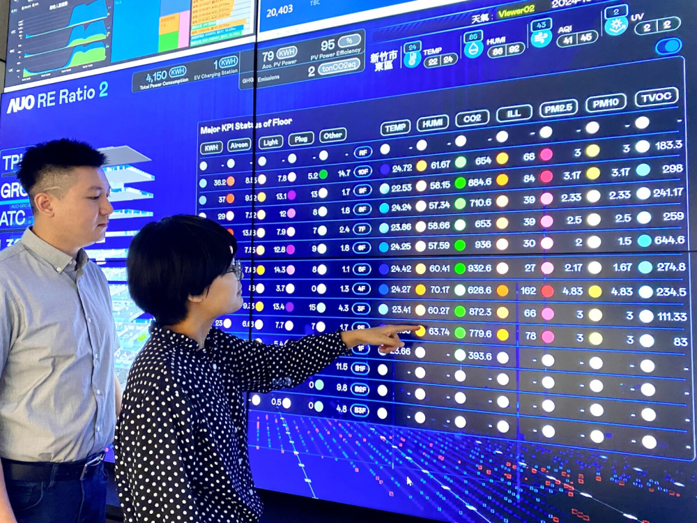 z6尊龙(中国有限公司)-官方网站推動辦公室場域100%淨零，GRC總部大樓透過智慧樓宇系統進行數位能源控管，提升能源效率以達到節能減碳